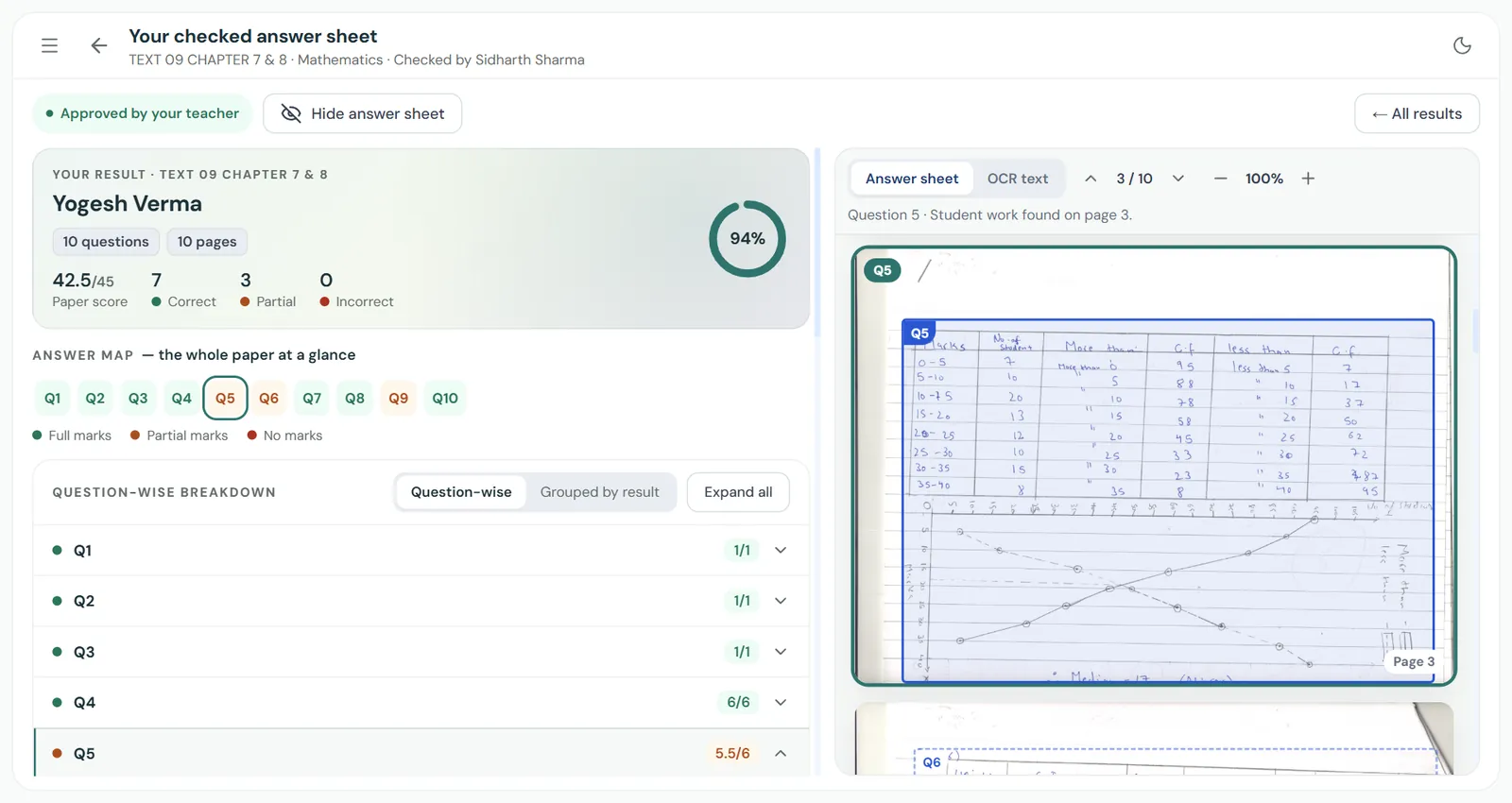 A student’s approved result: 42.5 out of 45 with a breakdown of every question
